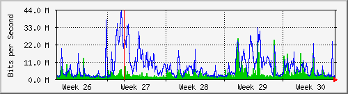 month