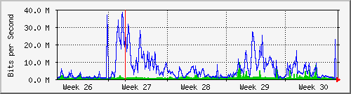 month