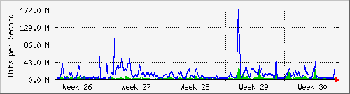 month