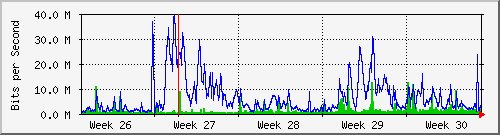 month