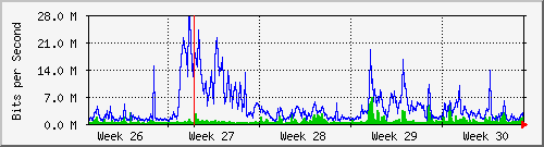 month