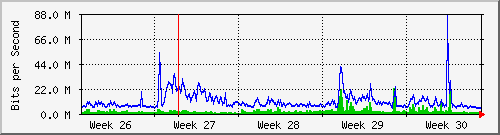 month