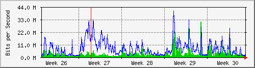 month