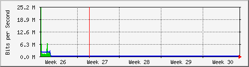 month