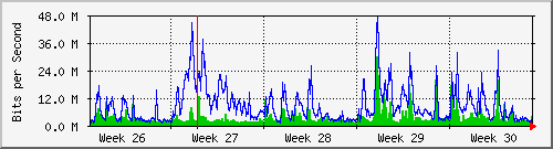 month