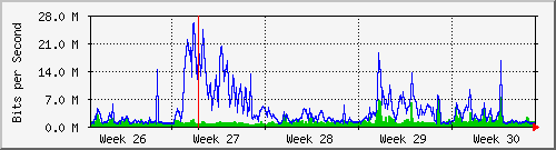 month