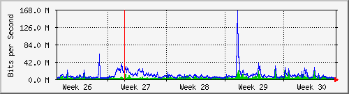 month