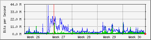 month