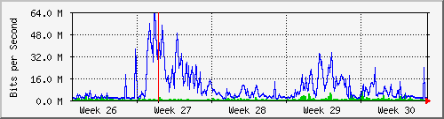 month