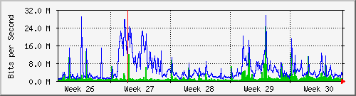 month
