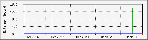 month