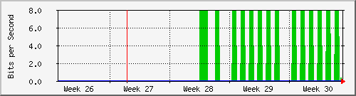 month