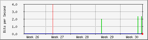 month