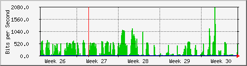 month