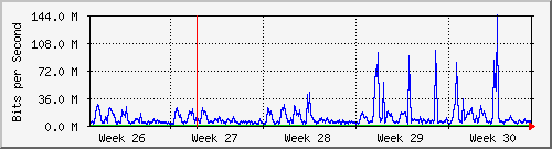 month