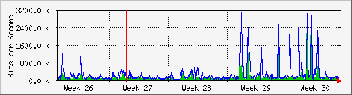 month