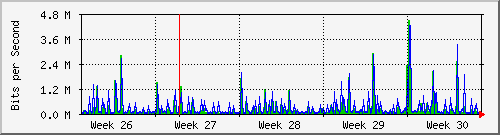 month