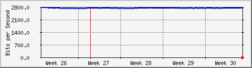 month
