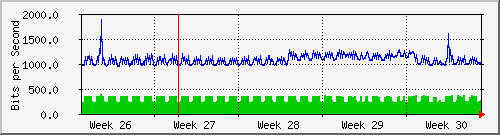 month
