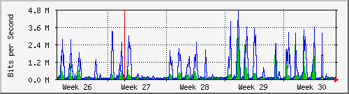 month