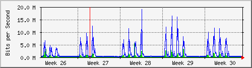 month