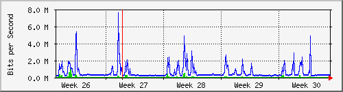 month
