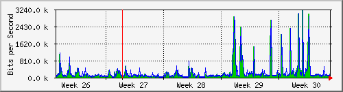 month